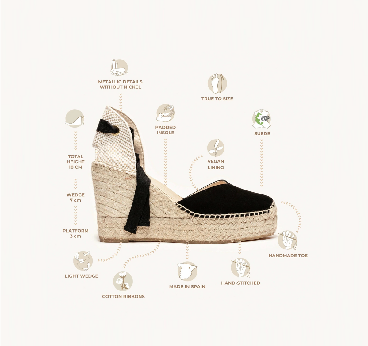 Wedge sandal with features listed on a white background